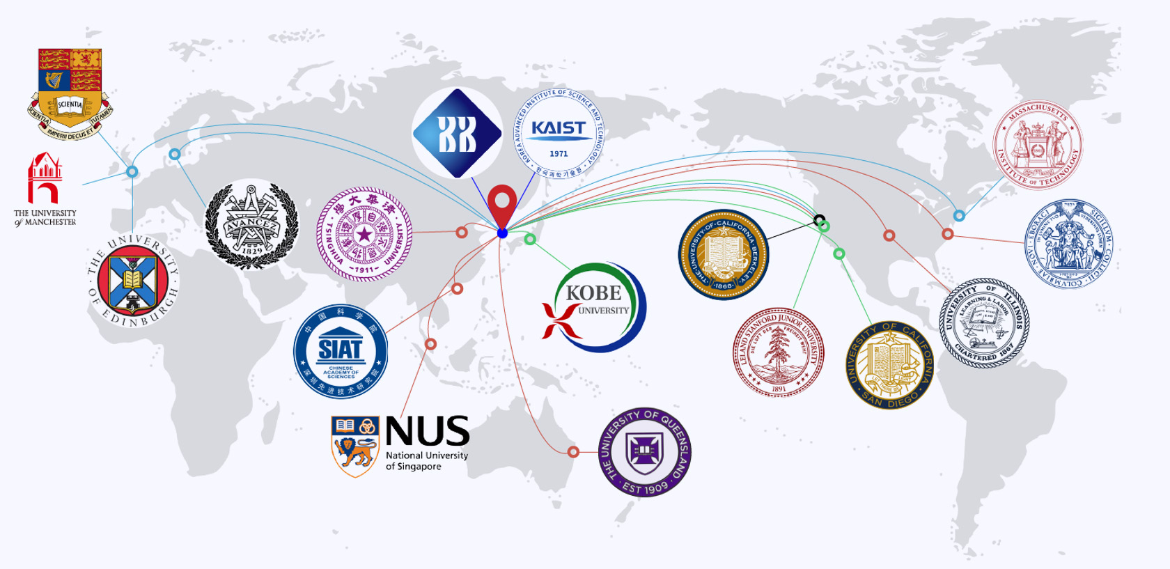 주요 국제협력기관 및 연구자 현황